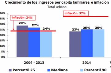 La inflación, contra los más pobres