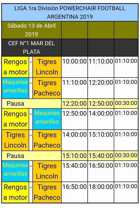 Este sábado en el CEF con entrada libre y gratuita: 1ª Fecha Liga Nacional de Powerchair Football en Mar del Plata